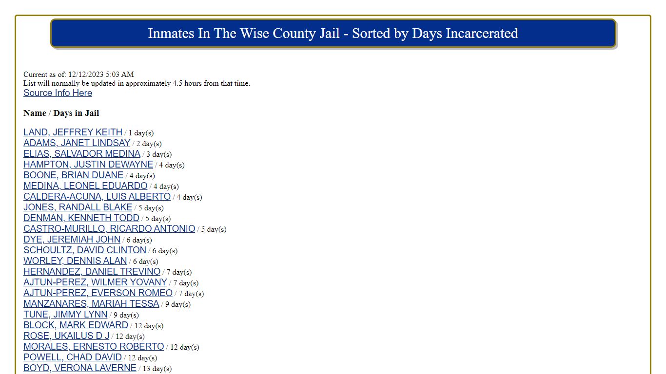 Name / Days in Jail - Wise County